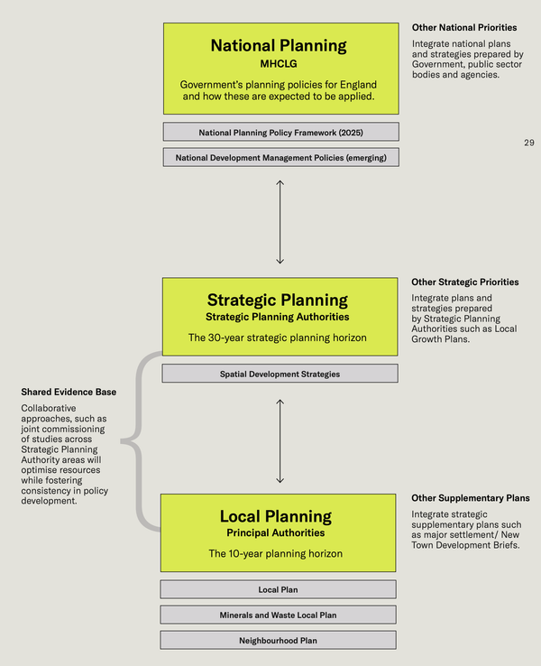 Weeknote 24th Jan 2025: Strategic Planning Group (SPG) week and UK Innovation